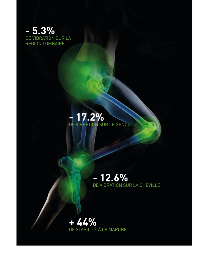 dessin de jambe avec des zones lumineuses vertes et des données chiffrées