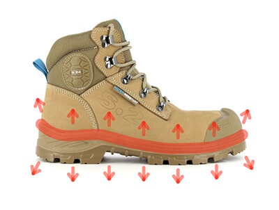 S.24 | norme fondamentale SB EN ISO 20345 arrachage tige semelle | Le Guide de la Chaussure de sécurité
