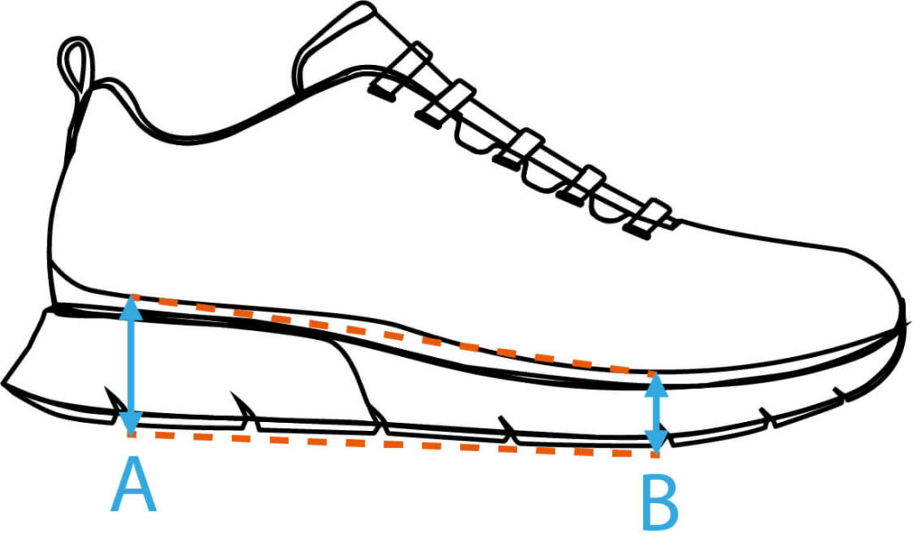dessin d'une chaussure de profil avec les lettres A et B en bleu