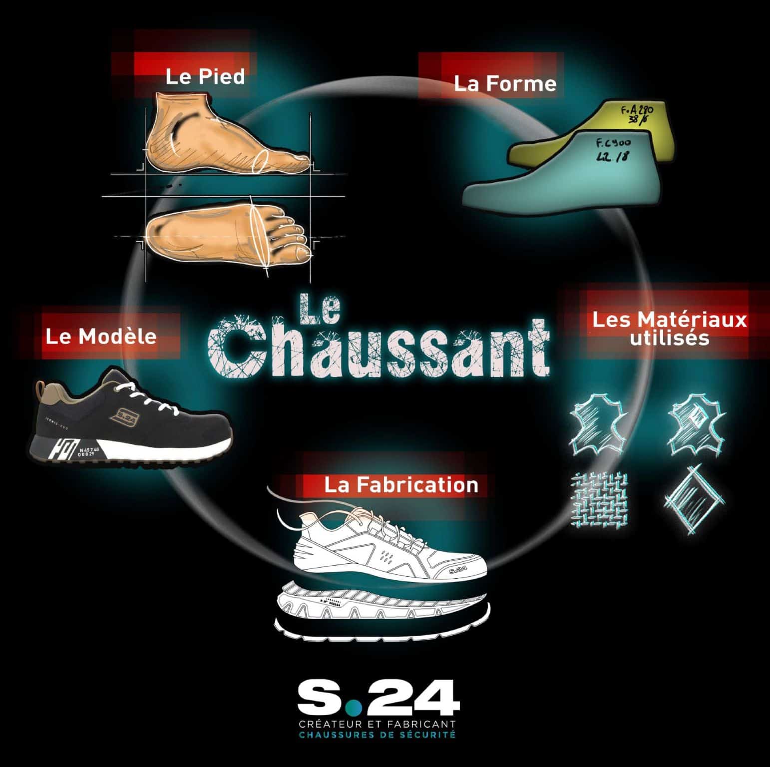 chaussant-chaussure-securite