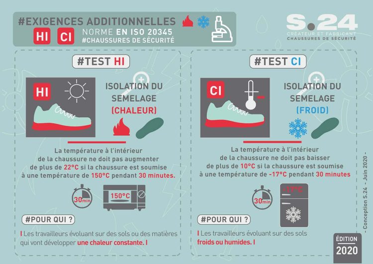 infographie norme Hi et norme CI