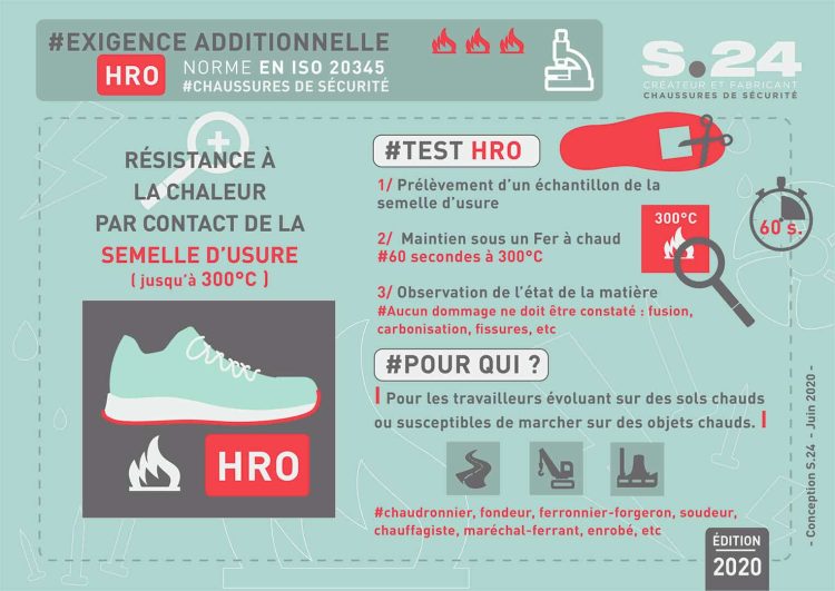 infographie de la norme HRO