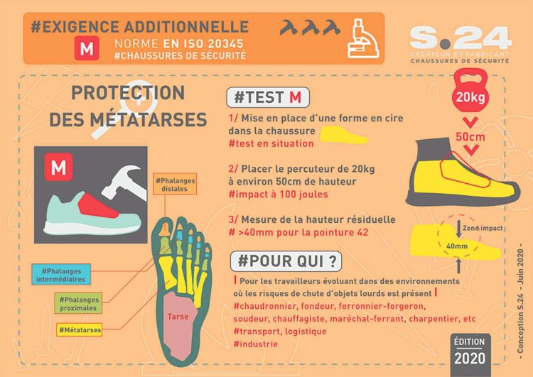 infographie de la norme M et la Protection métatarse