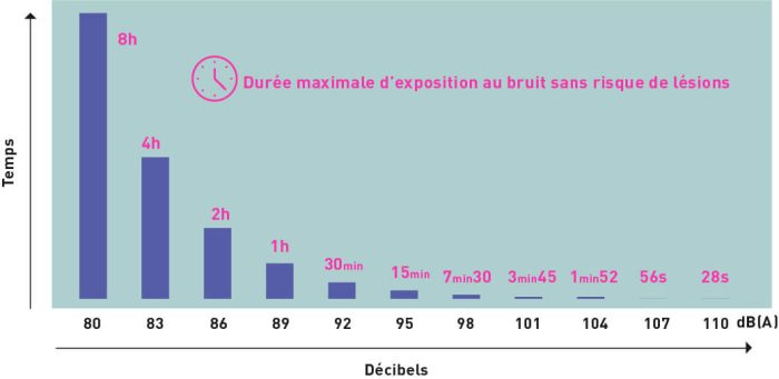 diagramme avec des colonnes violettes, des écritures roses et un fond vert